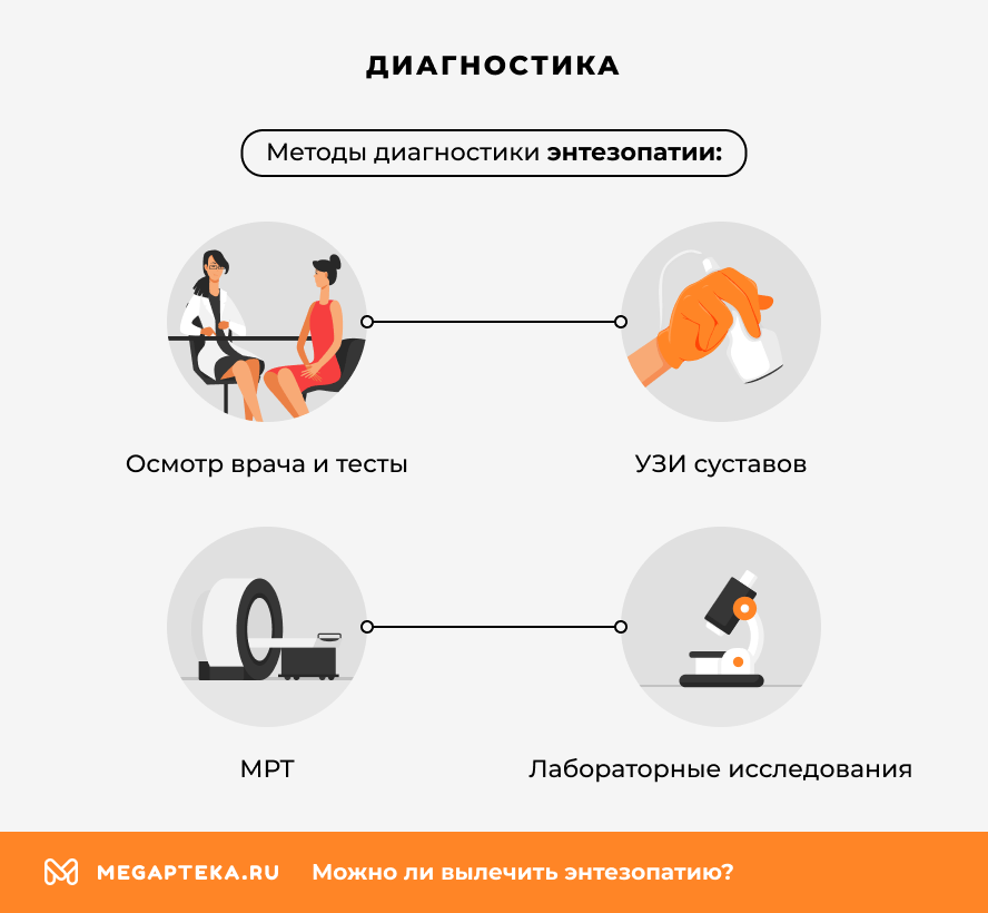 Диагностика