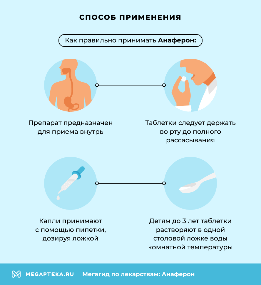 Способ применения