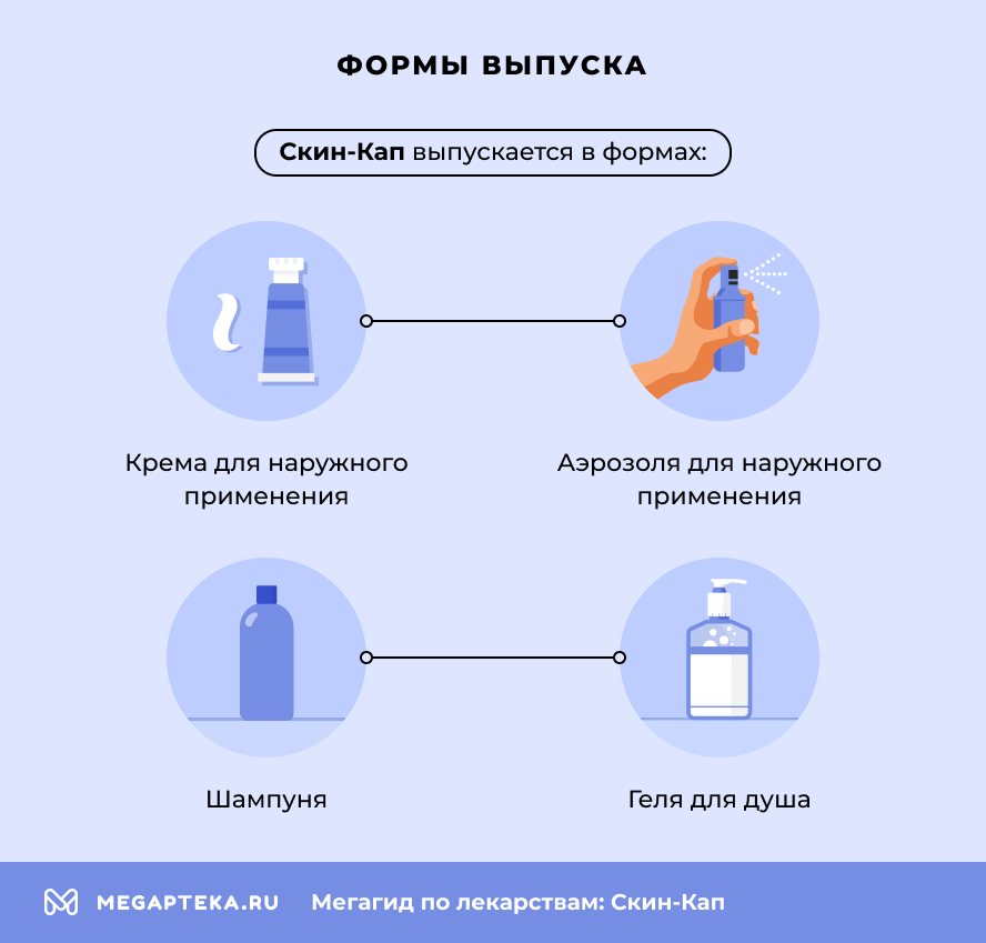 Как применять Скин-кап?