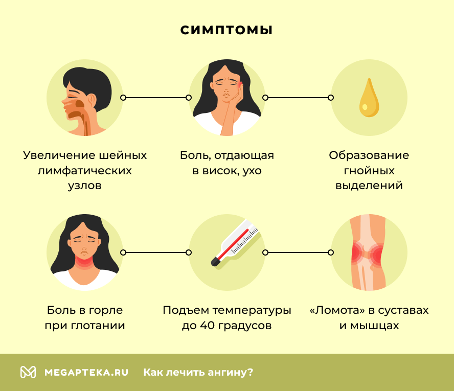 Симптомы