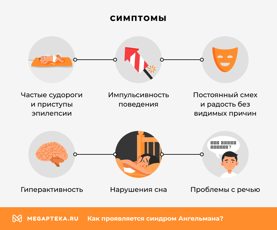 Симптомы