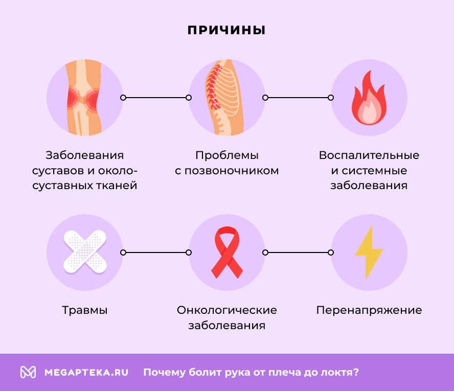 Причины
