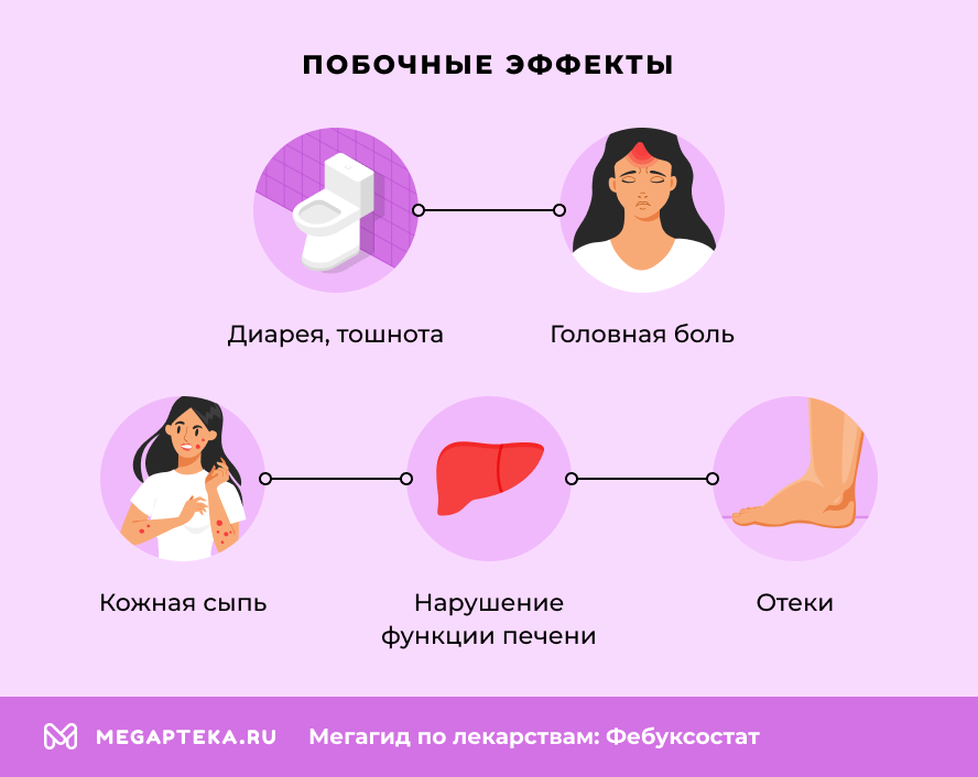 Побочные эффекты