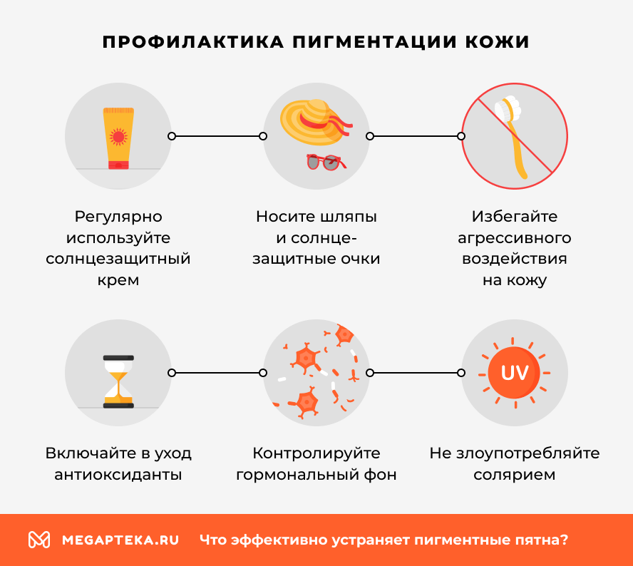 Профилактика пигментации кожи