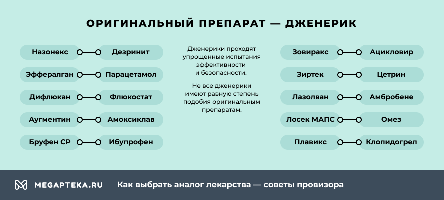 Оригинальный препарат — дженерик
