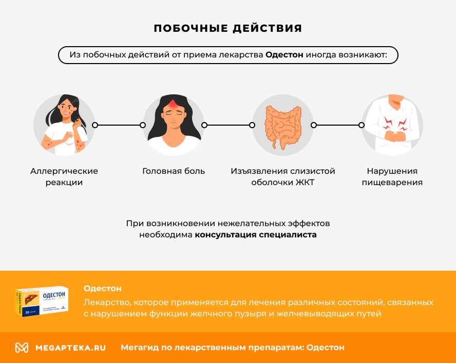 Побочные действия