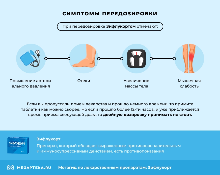 Симптомы передозировки