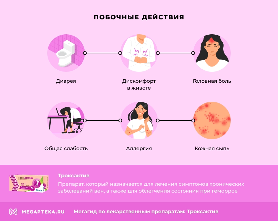 Побочные эффекты