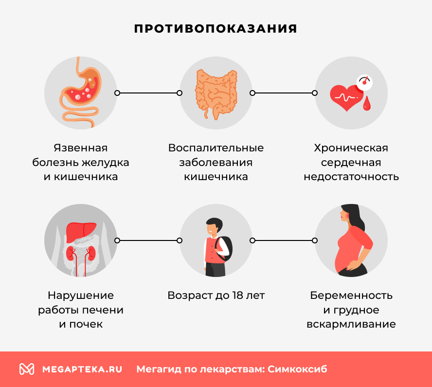 Противопоказания