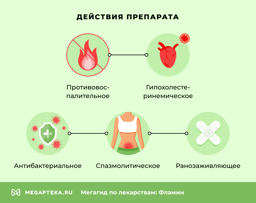 Действия препарата