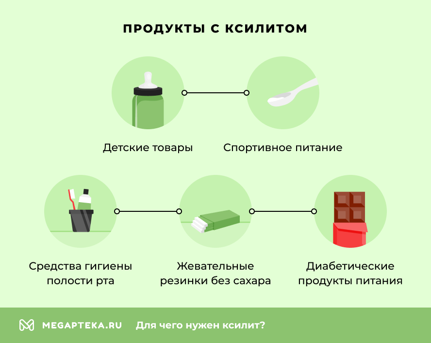 Продукты с ксилитом