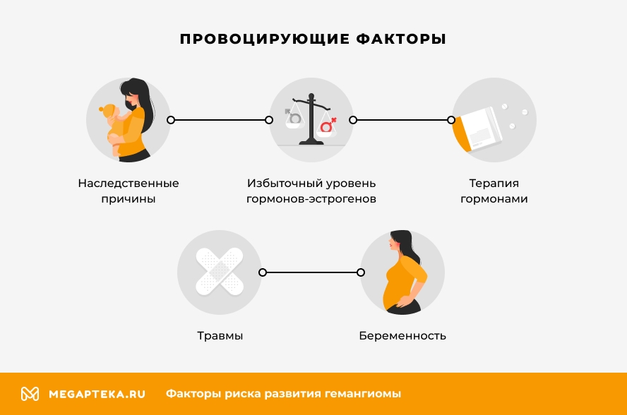 Провоцирующие факторы