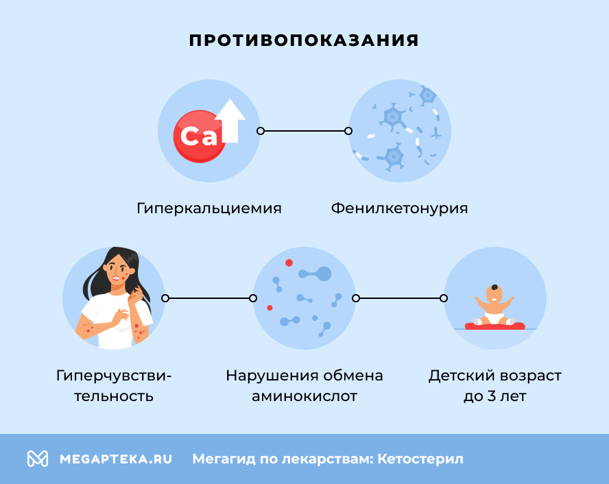 Противопоказания