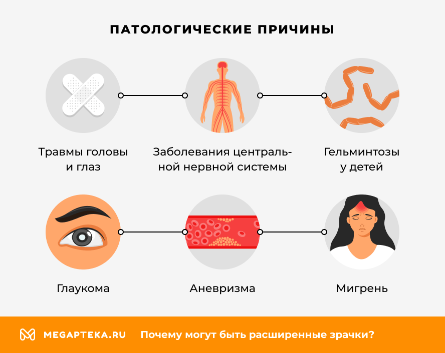 Патологические причины