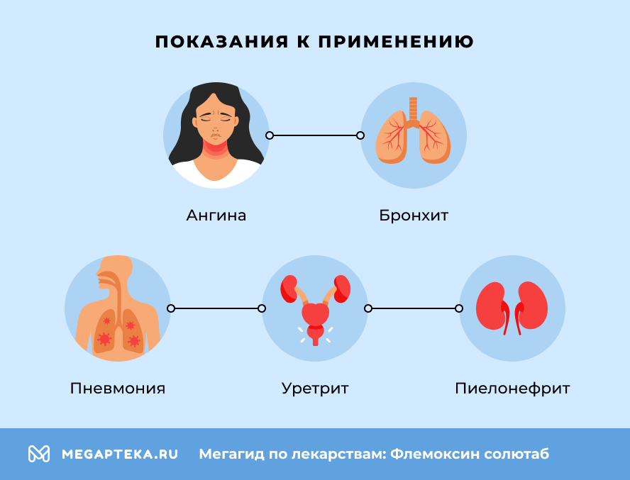 Показания к применению