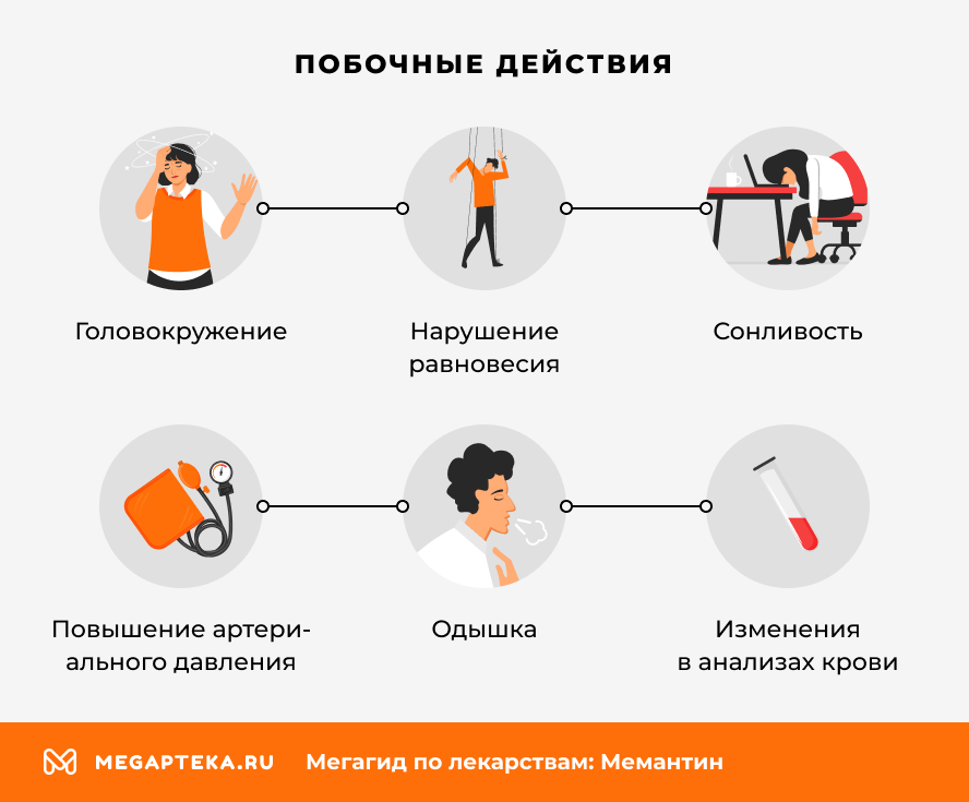 Побочные действия