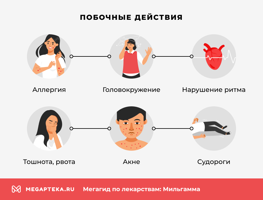 Побочные действия