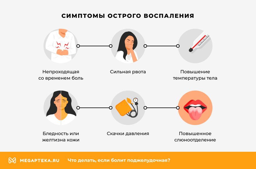 Симптомы острого воспаления