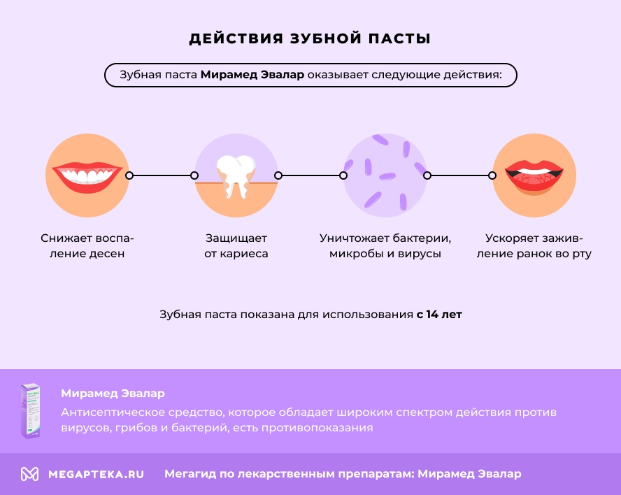 Действия зубной пасты