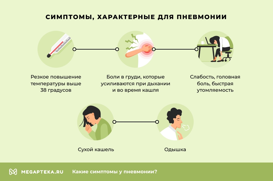 Микоплазменная пневмония