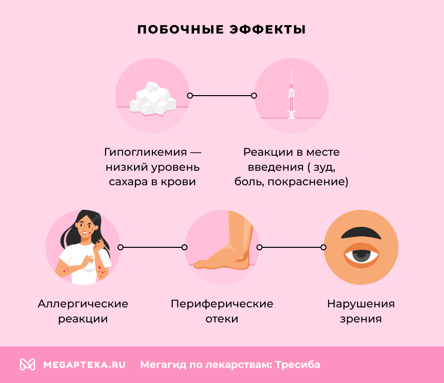 Побочные эффекты