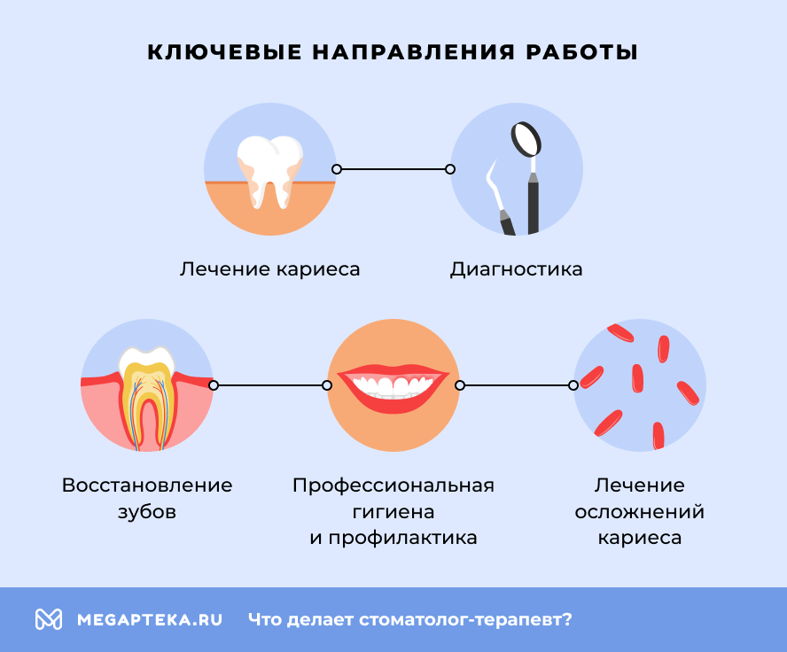 Ключевые направления работы