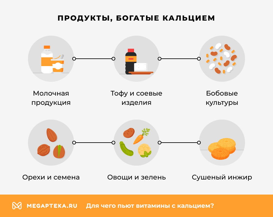 Продукты, богатые кальцием