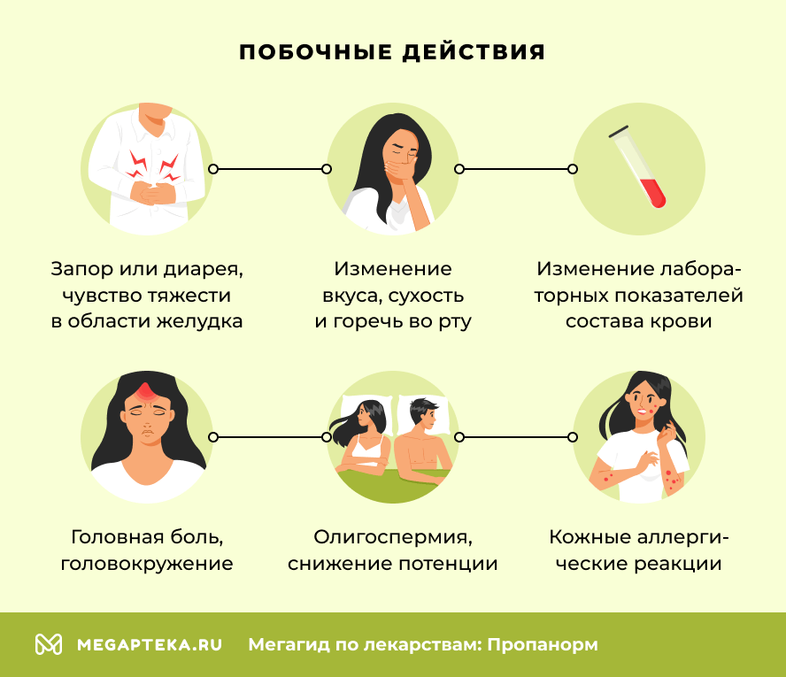 Побочные действия