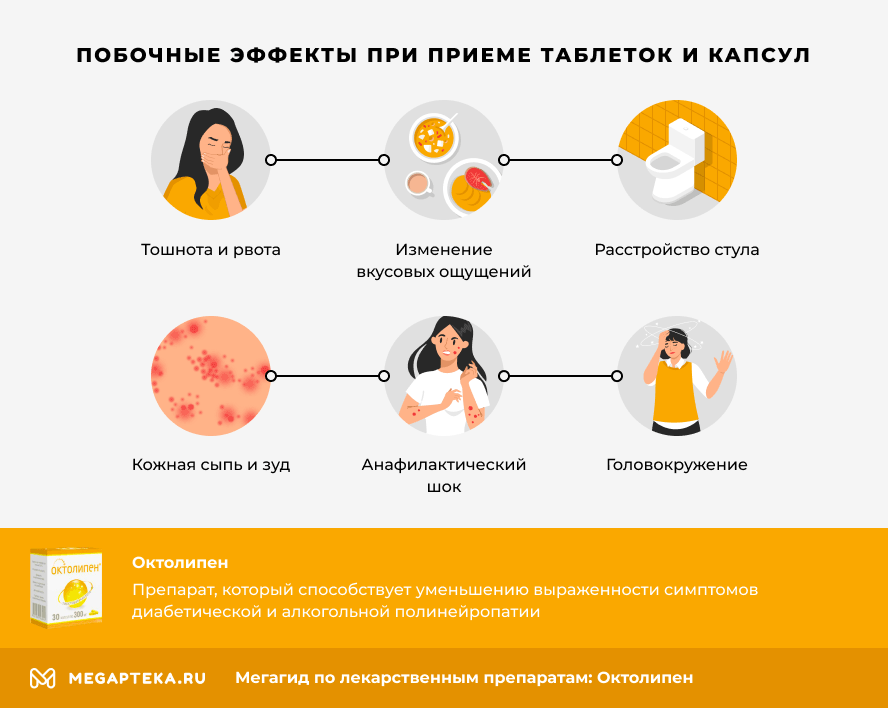 Побочные эффекты при приеме таблеток и капсул