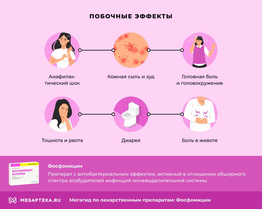 Цистит/зуд во влагалище — вопрос №1238607