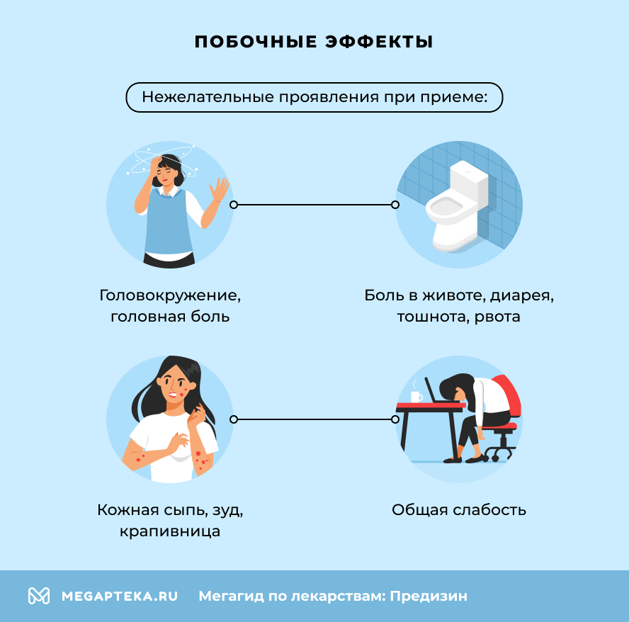 Побочные эффекты