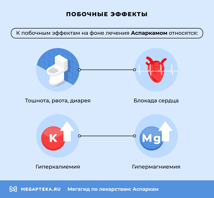 Побочные эффекты