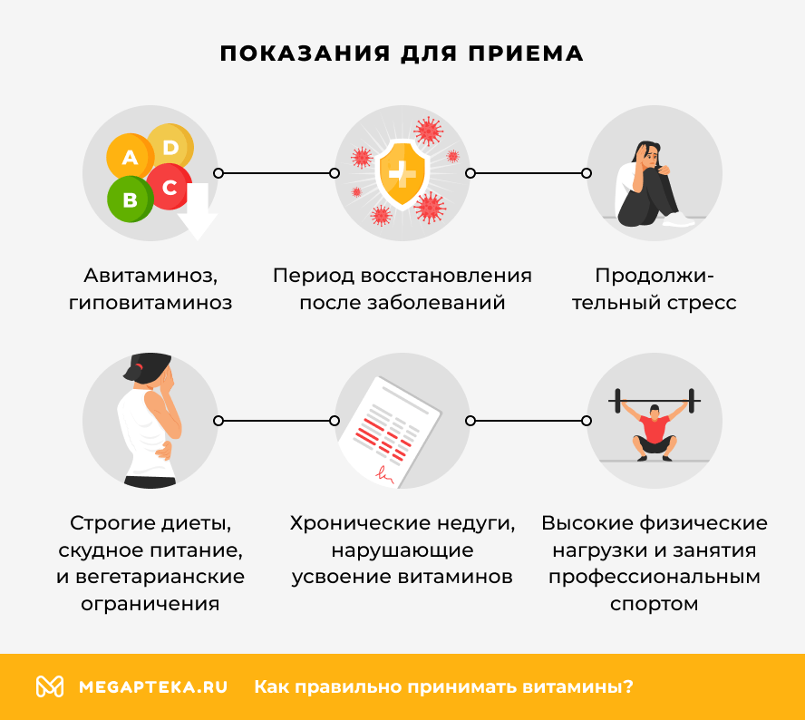 Показания для приема