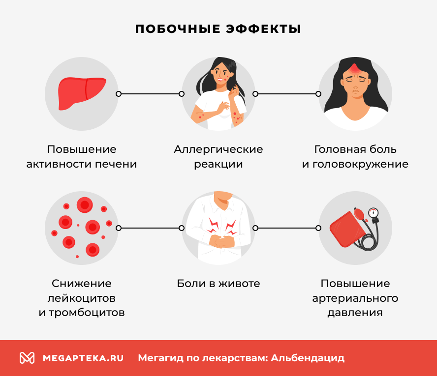 Побочные эффекты