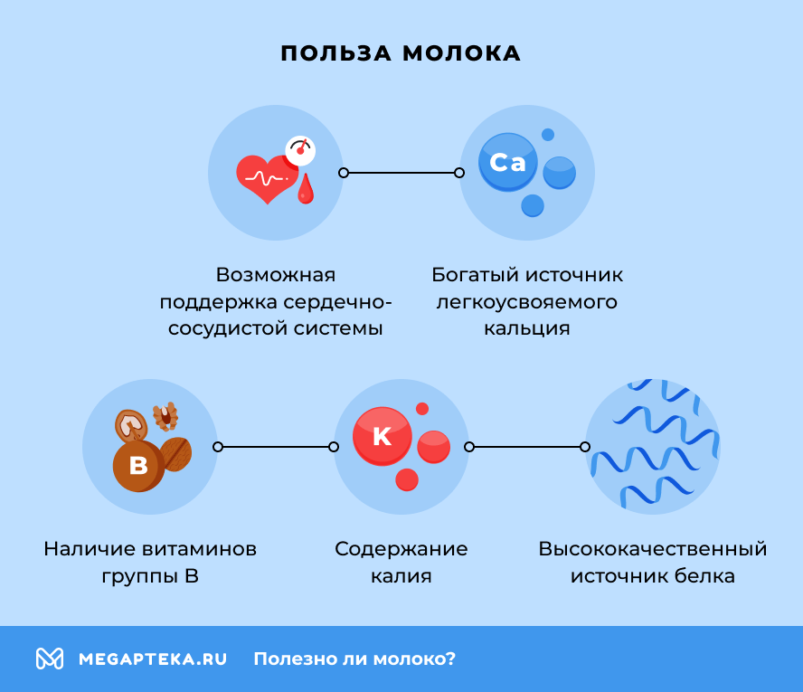 Польза молока