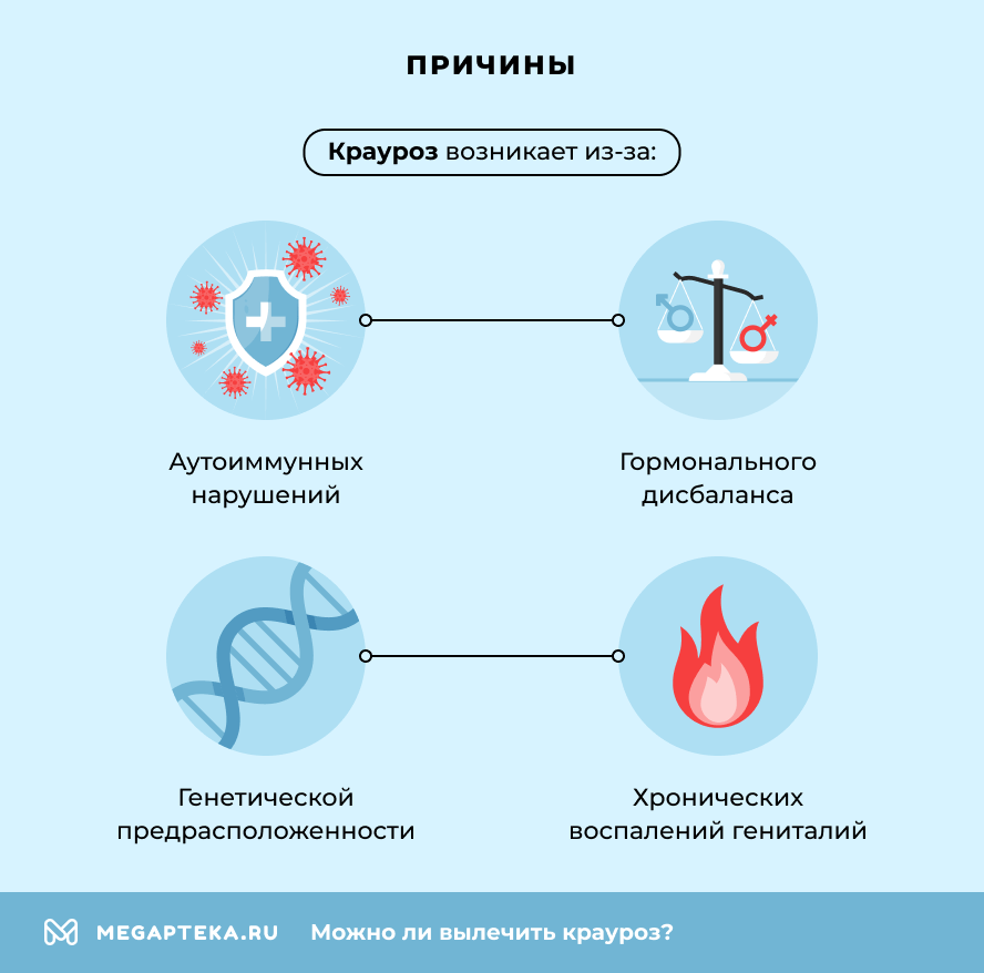 Причины