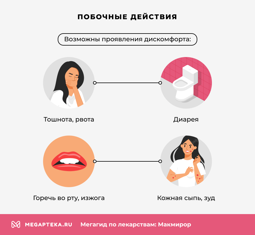 Побочные действия