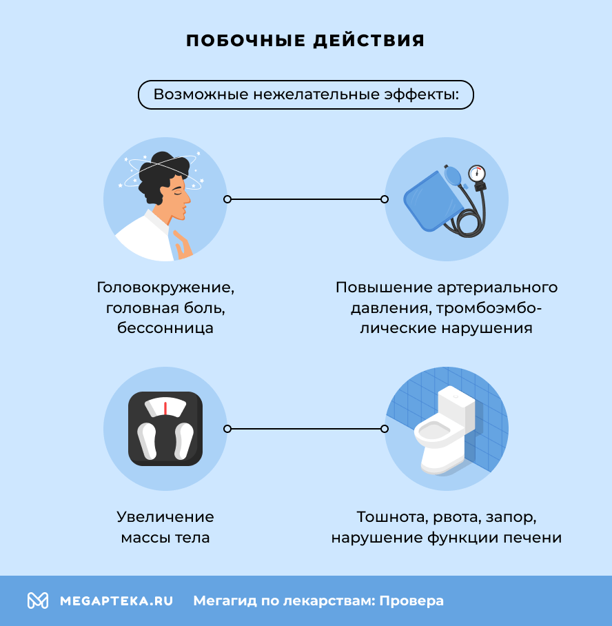 Побочные действия 