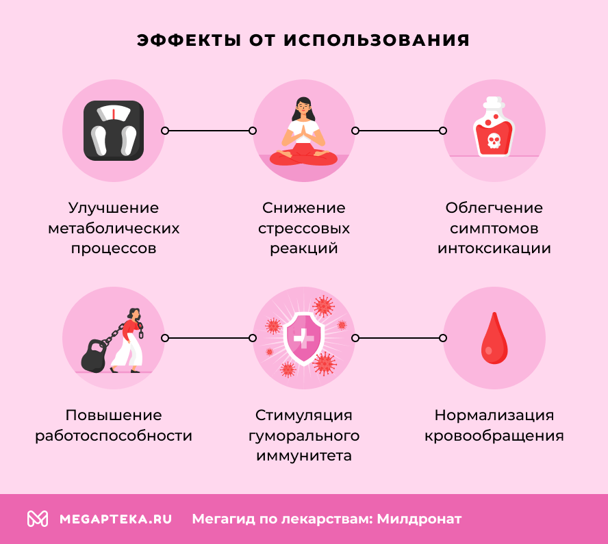 Эффекты от использования