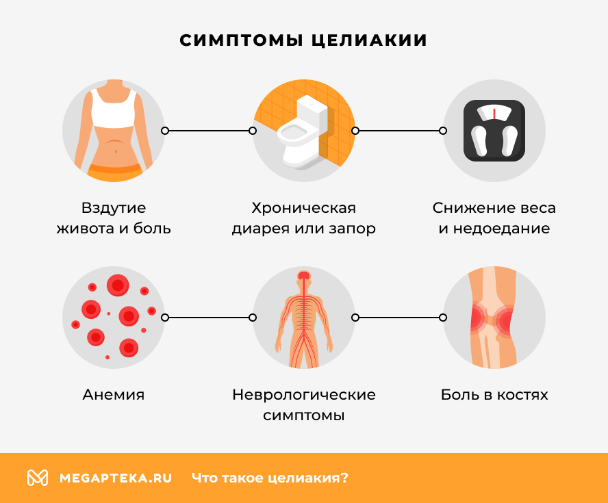 Симптомы целиакии