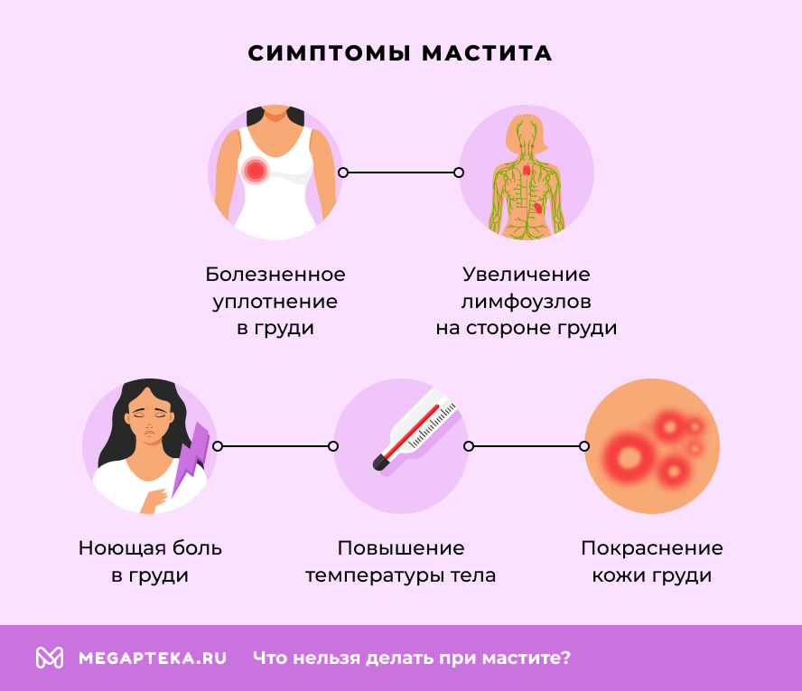 Симптомы мастита