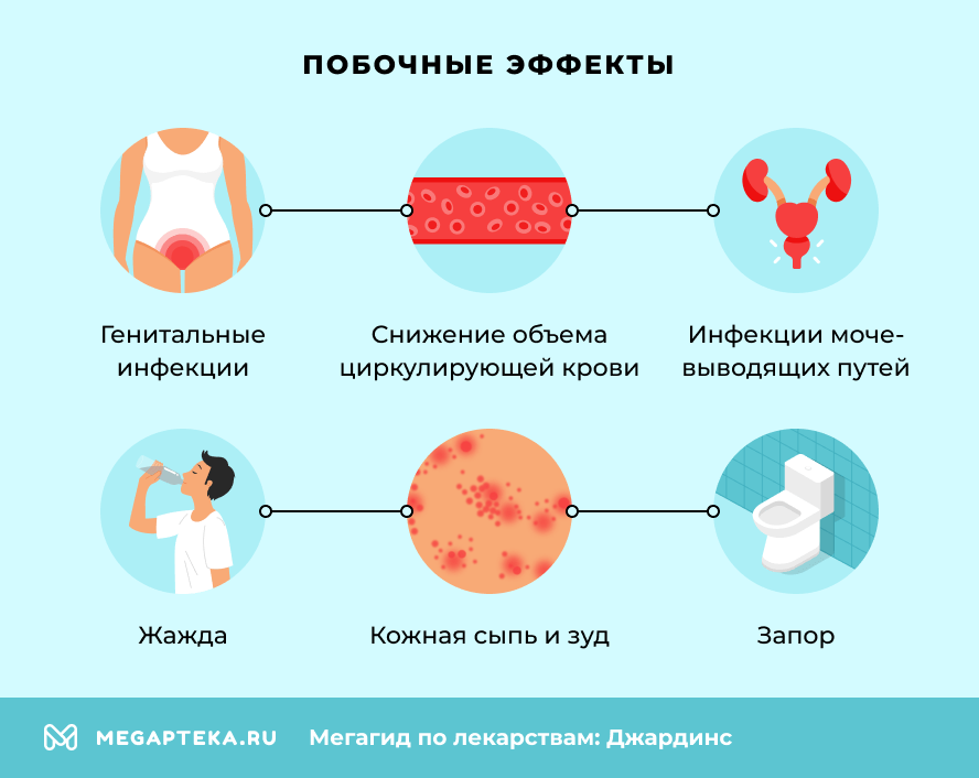 Побочные эффекты