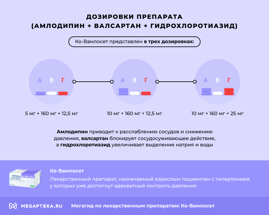 Дозировки препарата
