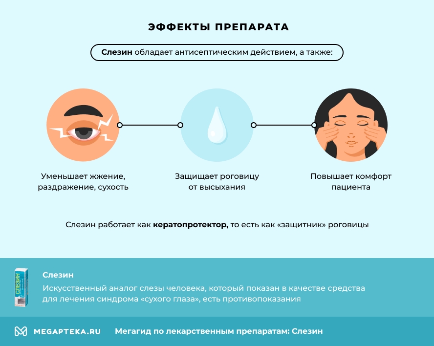 Эффекты препарата