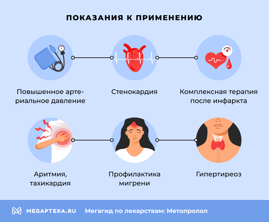 Показания к применению