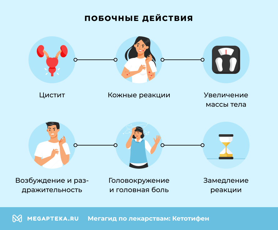 Побочные действия