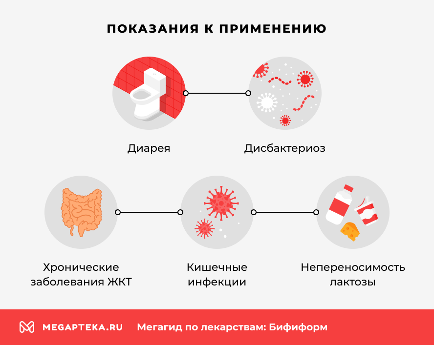 Показания к применению