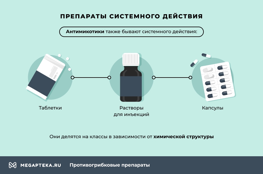 Препараты системного действия