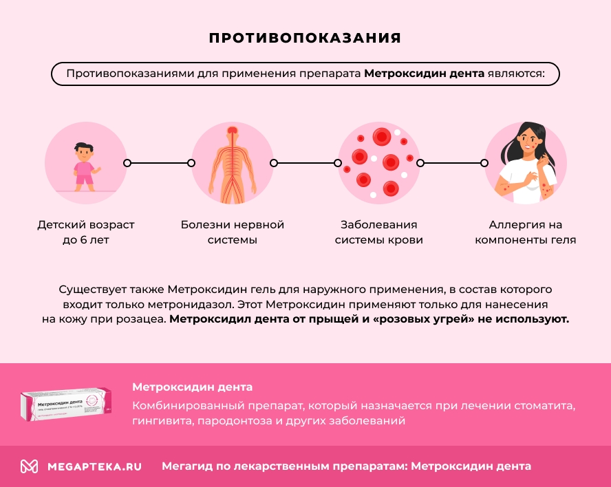 Противопоказания