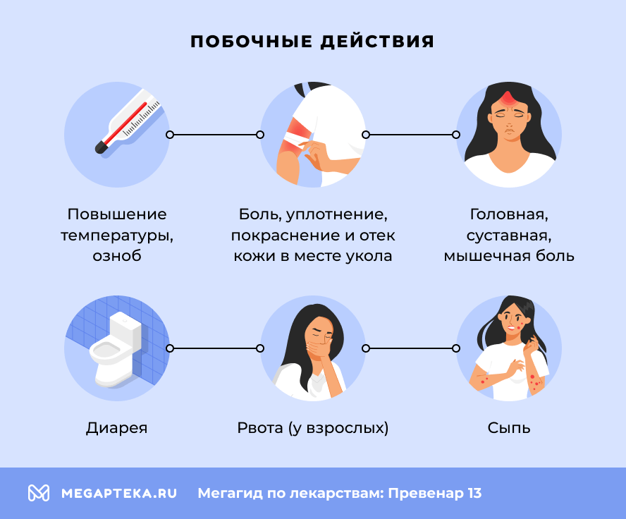 Побочные действия